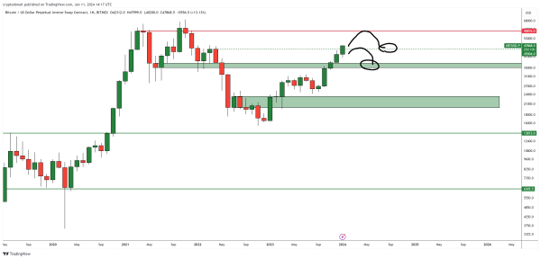 Top Trader Who Caught 2023 Crypto Breakout Lays Out Bitcoin (BTC) Path to $90,000