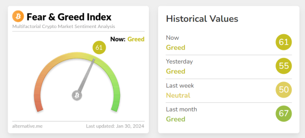 Bitcoin recovers $43,000 USD and it's immediately a celebration: price analysis.