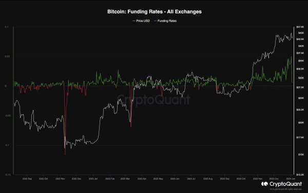 Quick Flush or a Sign of Deeper Correction for BTC: Yesterday’s Crash In-Depth (Bitcoin Price Analysis) Quick Flush or a Sign of Deeper Correction for BTC: Yesterday’s Crash In-Depth (Bitcoin Price Analysis)