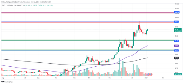 Preparing for the Bitcoin Halving of 2024: 10 Burning Questions