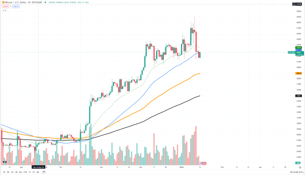 Bitcoin (BTC) to 6x From Here? Analyst Shares Reasoning