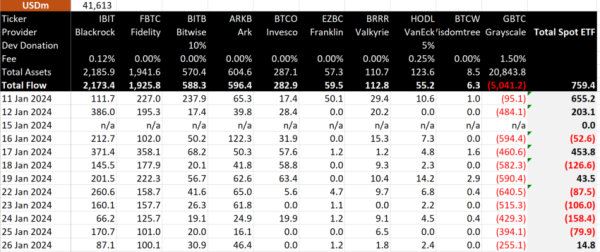Grayscale&rsquo;s Bitcoin Sell-Off Pace Decreases: Potential Price Impact