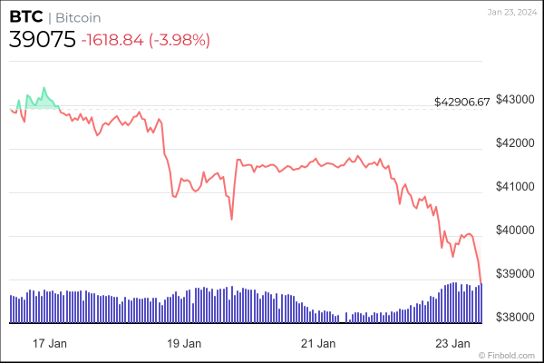 Bitcoin price prediction as whales dump $3 billion