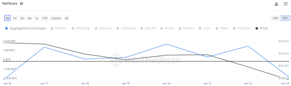 Bitcoin&rsquo;s Drop Below $38K Might Threaten $33K Support! These Key Indicators Are Crucial For BTC Price