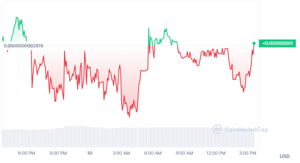 Will BONK Meme Eclipse Shiba Inu as SHIB Whales Enter Hibernation?