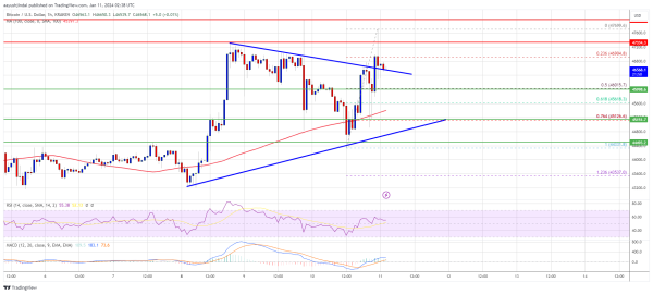 Bitcoin Price Stuck Below $48K Despite ETF Approval, Is This Bearish?