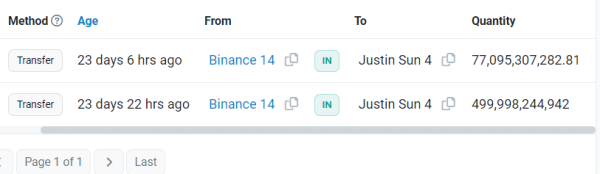 Shiba Inu Surges 12.63% from $0.000009264 to $0.00001043: Here&rsquo;s Why