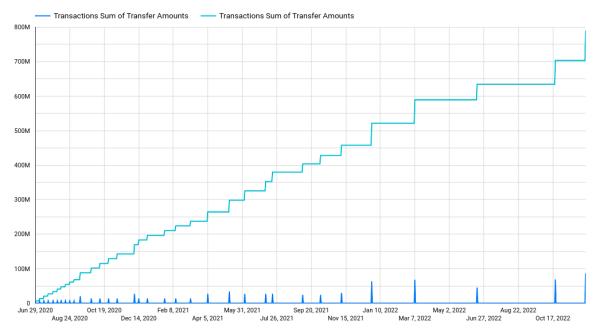 Polygon Foundation Under Scrutiny Due to MATIC Allocation Concerns