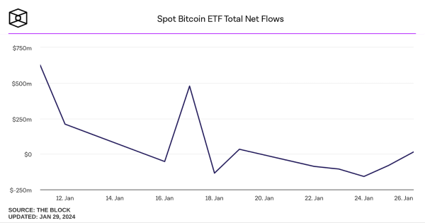 Bitcoin recovers $43,000 USD and it's immediately a celebration: price analysis.
