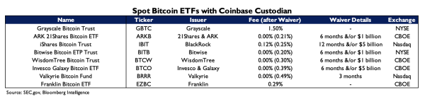 Coinbase calls spot bitcoin ETF approval 'watershed moment'