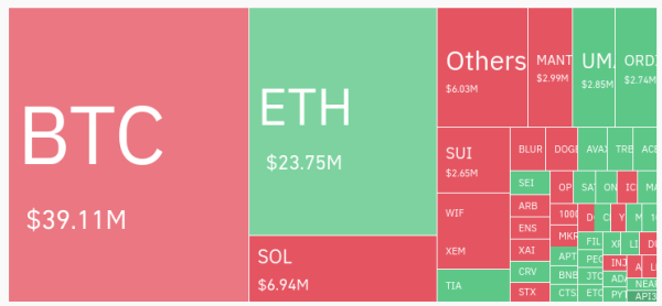 Bitcoin recovers above $40k amidst GBTC outflows, other ETF inflows