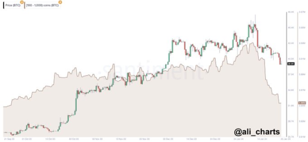 Bitcoin price prediction as whales dump $3 billion