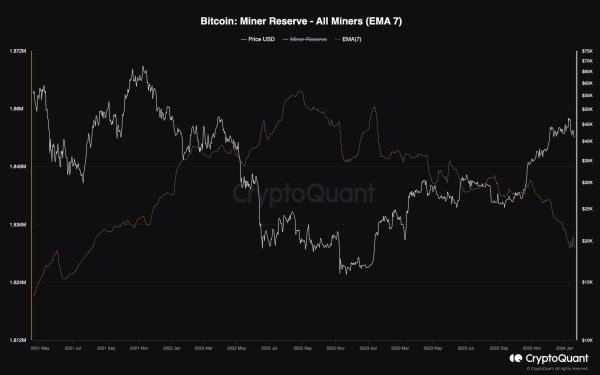 Bitcoin Price Analysis: BTC Crashes 10% Weekly, Where’s the Potential Bottom? Bitcoin Price Analysis: BTC Crashes 10% Weekly, Where’s the Potential Bottom?