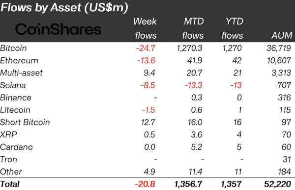XRP Shines Green Amid $2.9 Billion Market Setback