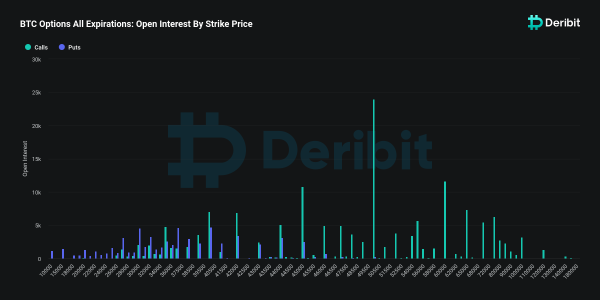 Investors hedge bets on Bitcoin with $50K call options before ETF decision
