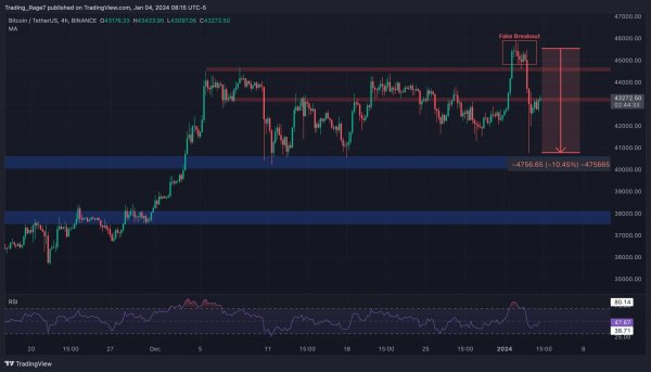 Quick Flush or a Sign of Deeper Correction for BTC: Yesterday’s Crash In-Depth (Bitcoin Price Analysis) Quick Flush or a Sign of Deeper Correction for BTC: Yesterday’s Crash In-Depth (Bitcoin Price Analysis)