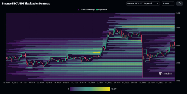 Bitcoin price reclaims above $44,000: Spot Bitcoin ETF updates as window for approval opens