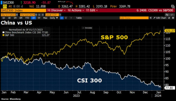 China Emerging As Surprising Source Of Bitcoin Demand