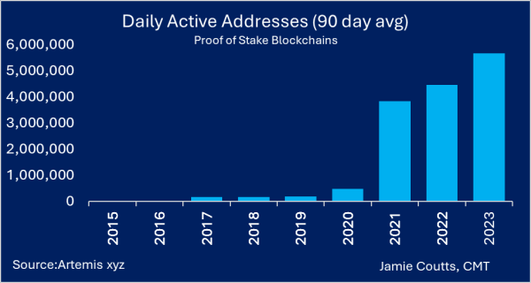 Crypto Analyst Jamie Coutts Says Bitcoin Still Vastly Undervalued Despite 150% Rallies &ndash; Here&rsquo;s Why