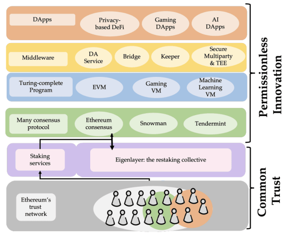 The Eigenlayer crypto airdrop: how to achieve the highest score