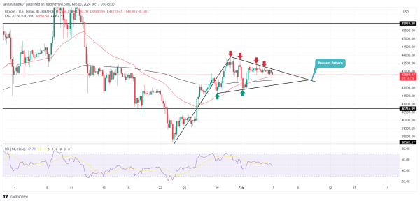 Bitcoin Price Prediction as Emerging Pattern Hints 12% Surge Ahead