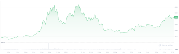 Charles Edwards Unveils Golden Bitcoin Buying Opportunity Amid BTC Halving