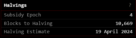 Bitcoin's hash rate soars to record heights