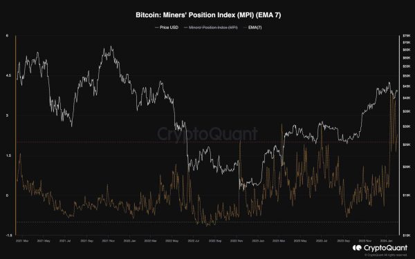 Bitcoin Price Analysis: This Needs to Stop for BTC to Finally Reach $48K Soon