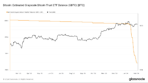 Spot Bitcoin ETFs' cumulative trading volume exceeds $30 billion