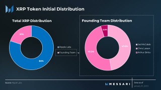 WHAT IS XRP LEDGER (XRP)?