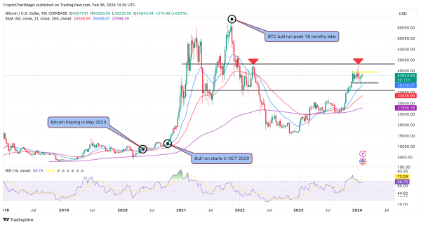 Is Bitcoin Price Poised To Double In Value As Spot ETF Net Daily Inflow Leaps To $68M? Is Bitcoin Price Poised To Double In Value As Spot ETF Net Daily Inflow Leaps To $68M?