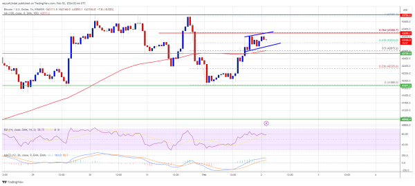 Bitcoin Price Could See &ldquo;Liftoff&rdquo; if It&rsquo;s Able to Hold One Crucial Level