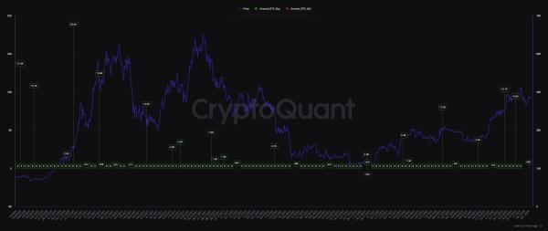 MicroStrategy&rsquo;s Bitcoin holdings unrealized profits soar to $2.2 billion