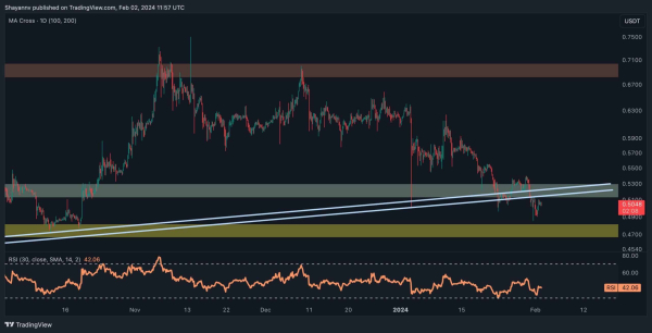 Bitcoin Price Analysis: This Needs to Stop for BTC to Finally Reach $48K Soon