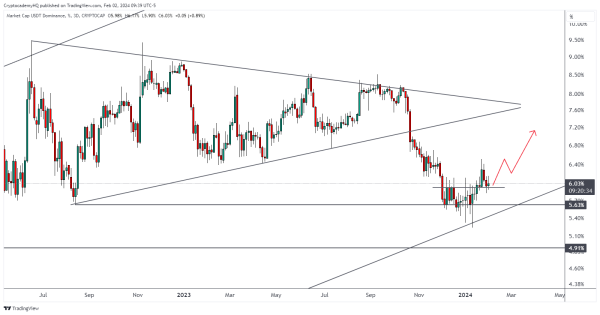 Is Bitcoin Bottom In? Trader Justin Bennett Says One Metric Suggests BTC Will Head Lower &ndash; Here Are His Targets