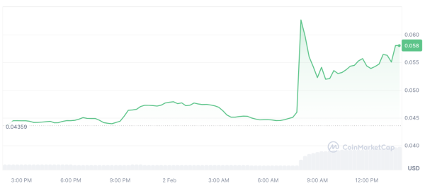 Meme Coin BITCOIN Price Skyrockets After Vitalik Buterin Apologizes