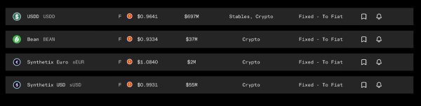 Bluechip Gives Synthetix and Beanstalk Stablecoins F Grades; Tokens Added to the ‘Red Flag List’ Bluechip Gives Synthetix and Beanstalk Stablecoins F Grades; Tokens Added to the ‘Red Flag List’