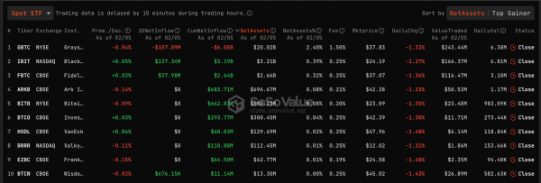 Is Bitcoin Price Poised To Double In Value As Spot ETF Net Daily Inflow Leaps To $68M? Is Bitcoin Price Poised To Double In Value As Spot ETF Net Daily Inflow Leaps To $68M?