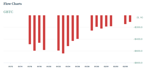 Bitcoin Price Pushes Above $44,000 as Bulls Regain Control &ndash; Where Next for BTC?