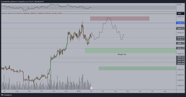 Bitcoin (BTC) Price at a Crossroads: Pre-Halving Push or Short-Term Rejection?
