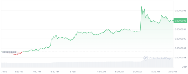 Shiba Inu's Shibarium Skyrockets 621% Amid SHIB Price Breakout Shiba Inu's Shibarium Skyrockets 621% Amid SHIB Price Breakout