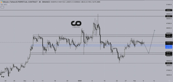 Medium Term Bitcoin Analysis! Will The Rise Continue?