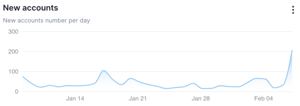 Shiba Inu's Shibarium Skyrockets 621% Amid SHIB Price Breakout Shiba Inu's Shibarium Skyrockets 621% Amid SHIB Price Breakout