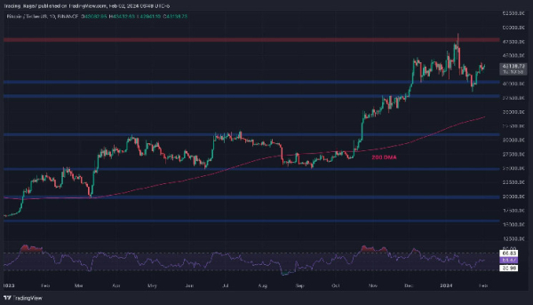 Bitcoin Price Analysis: This Needs to Stop for BTC to Finally Reach $48K Soon
