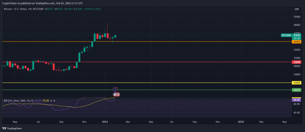 Bitcoin Price Prediction 2024: Will Bitcoin Crash to $30,000?