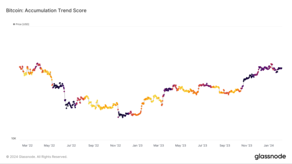Bitcoin Will Never Drop Below $40,000 Again: Analyst Predicts Parabolic Move