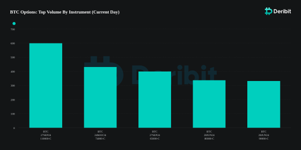 Bitcoin&rsquo;s Bold Bet: Options Traders Eye $100K Surge By September