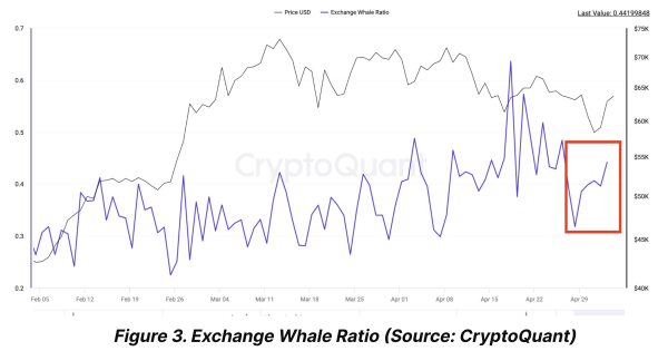 Bitcoin&rsquo;s Bold Bet: Options Traders Eye $100K Surge By September