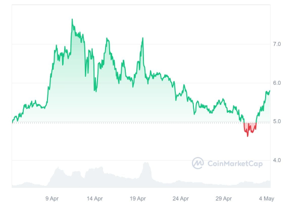 Telegram Becoming Crypto-Based Everything App, What Will Happen to TON?