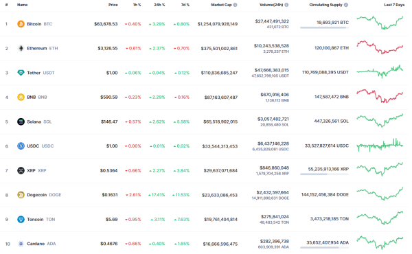 Bitcoin (BTC) Price Prediction for May 4